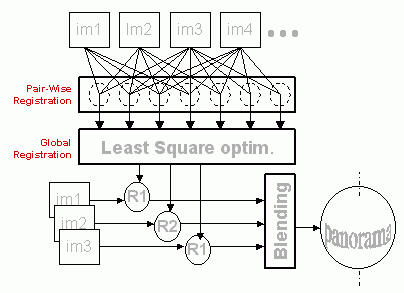 [flowChart.GIF]
